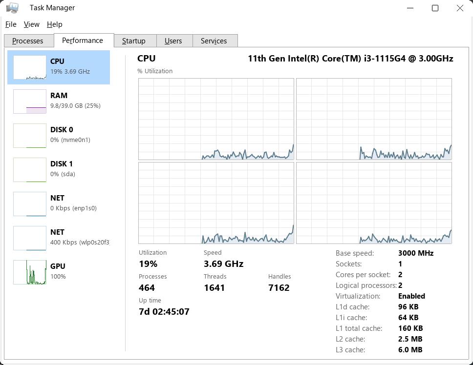 Performance CPU