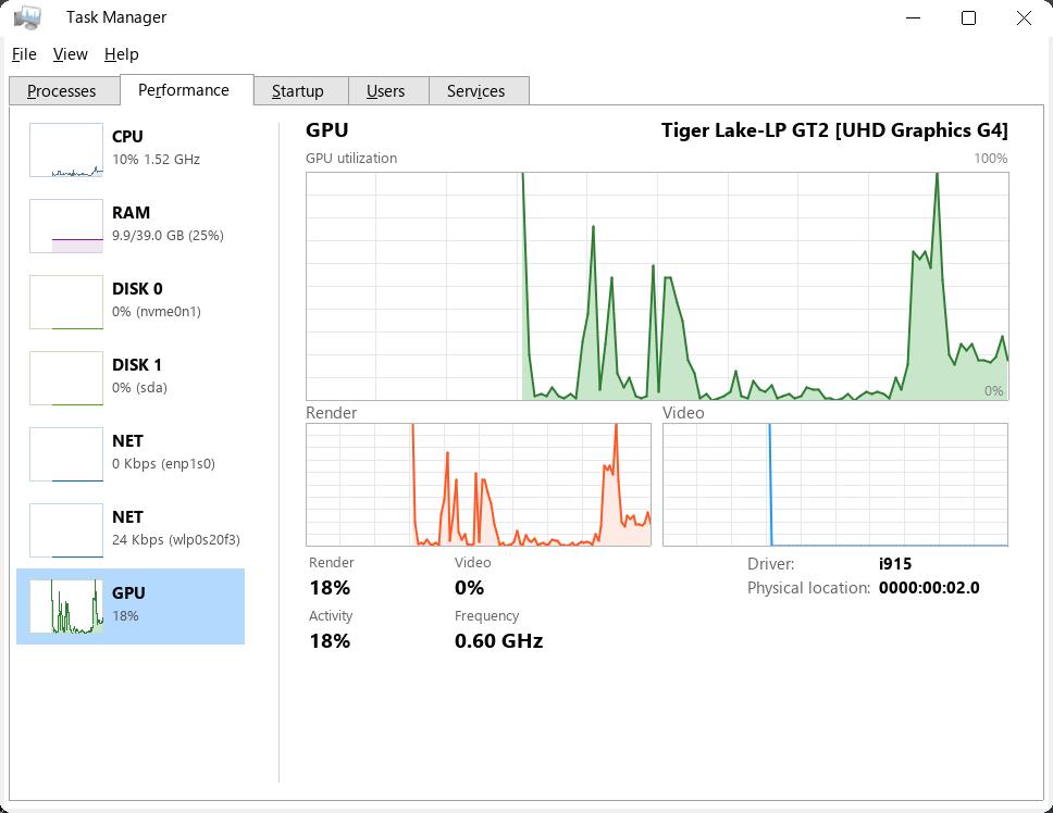 Performance Memory