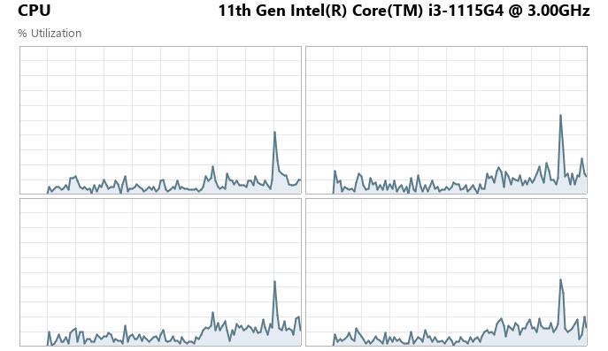 Performance Network